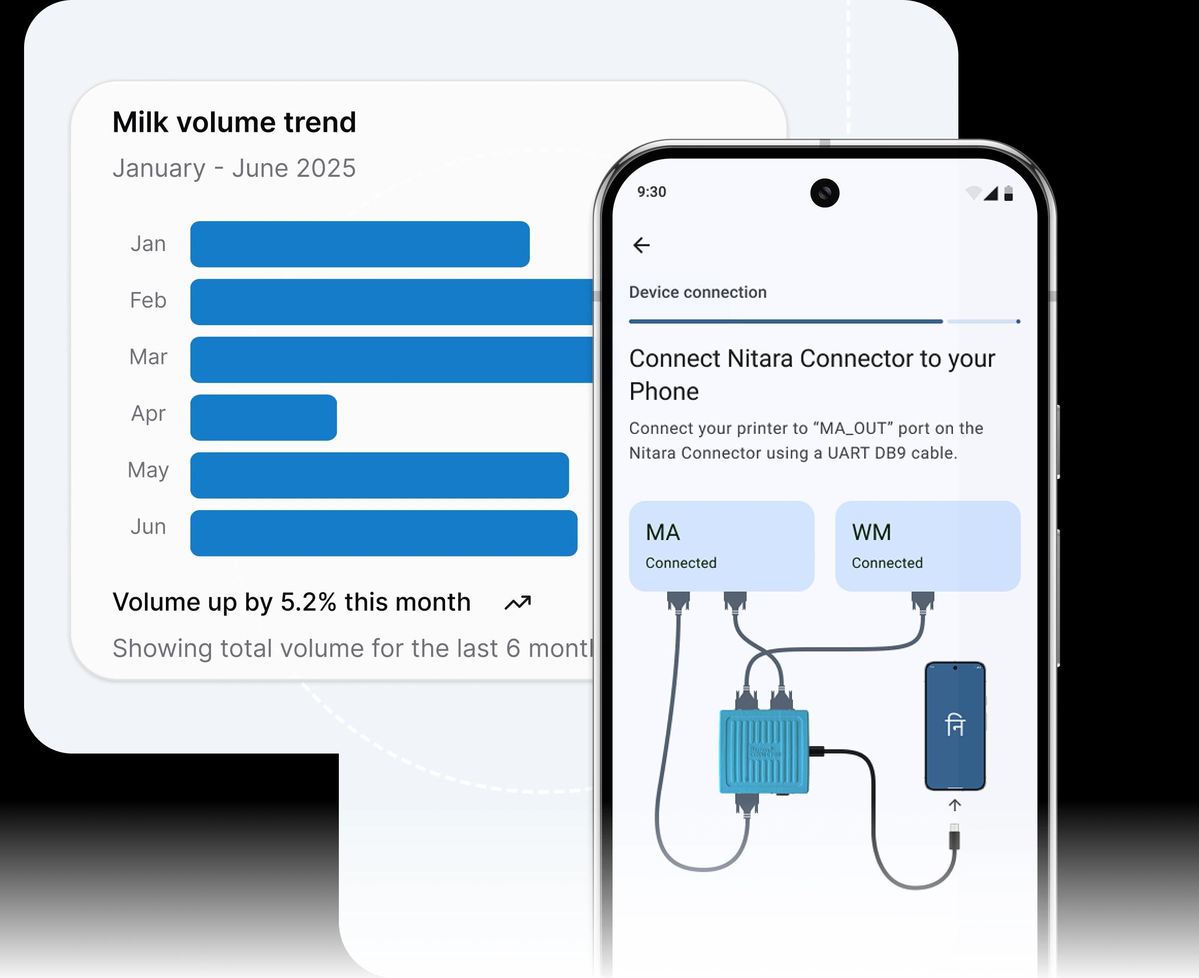 Nitara Connector Dashboard